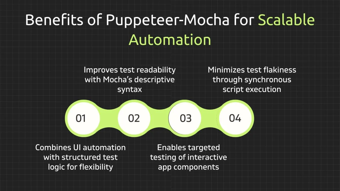 Benefits of Puppeteer-Mocha for Scalable Automation