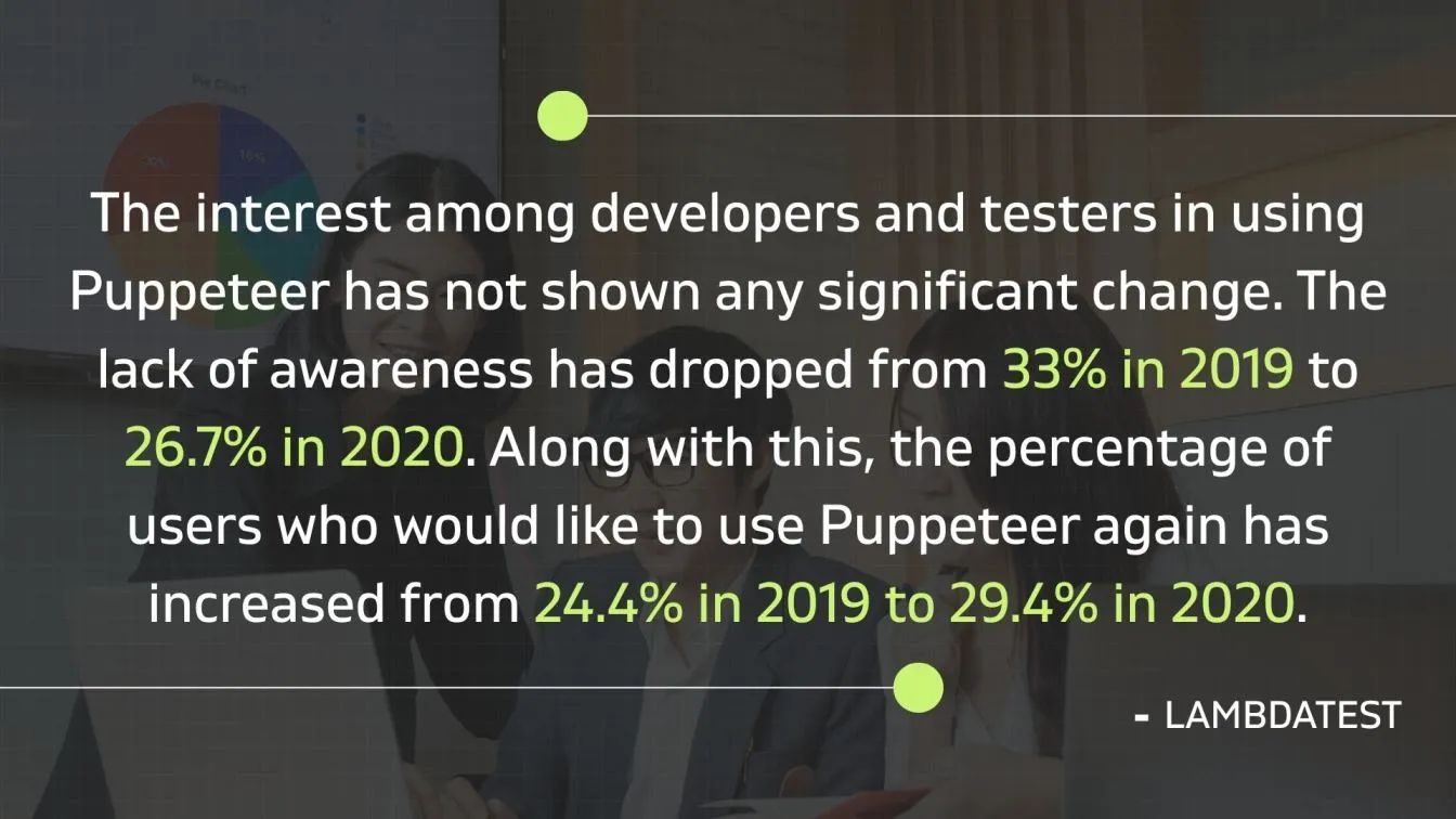 Puppeteer’s Growing Popularity Among Developers