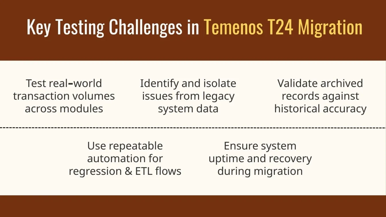 Key Testing Challenges in Temenos T24 Migration