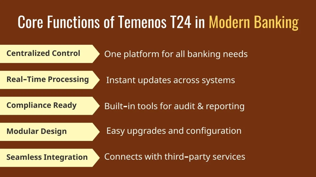 Core Functions of Temenos T24 in Modern Banking
