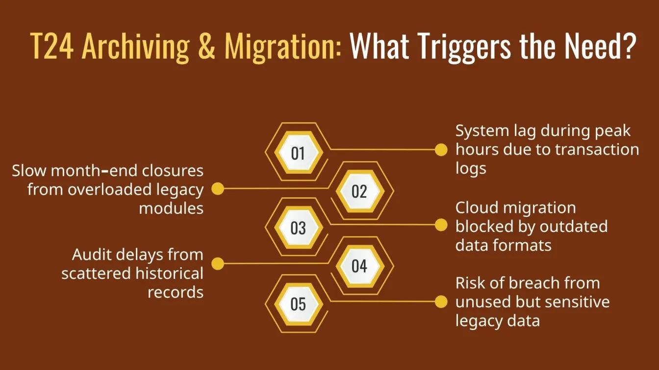T24 Archiving & Migration: What Triggers the Need?