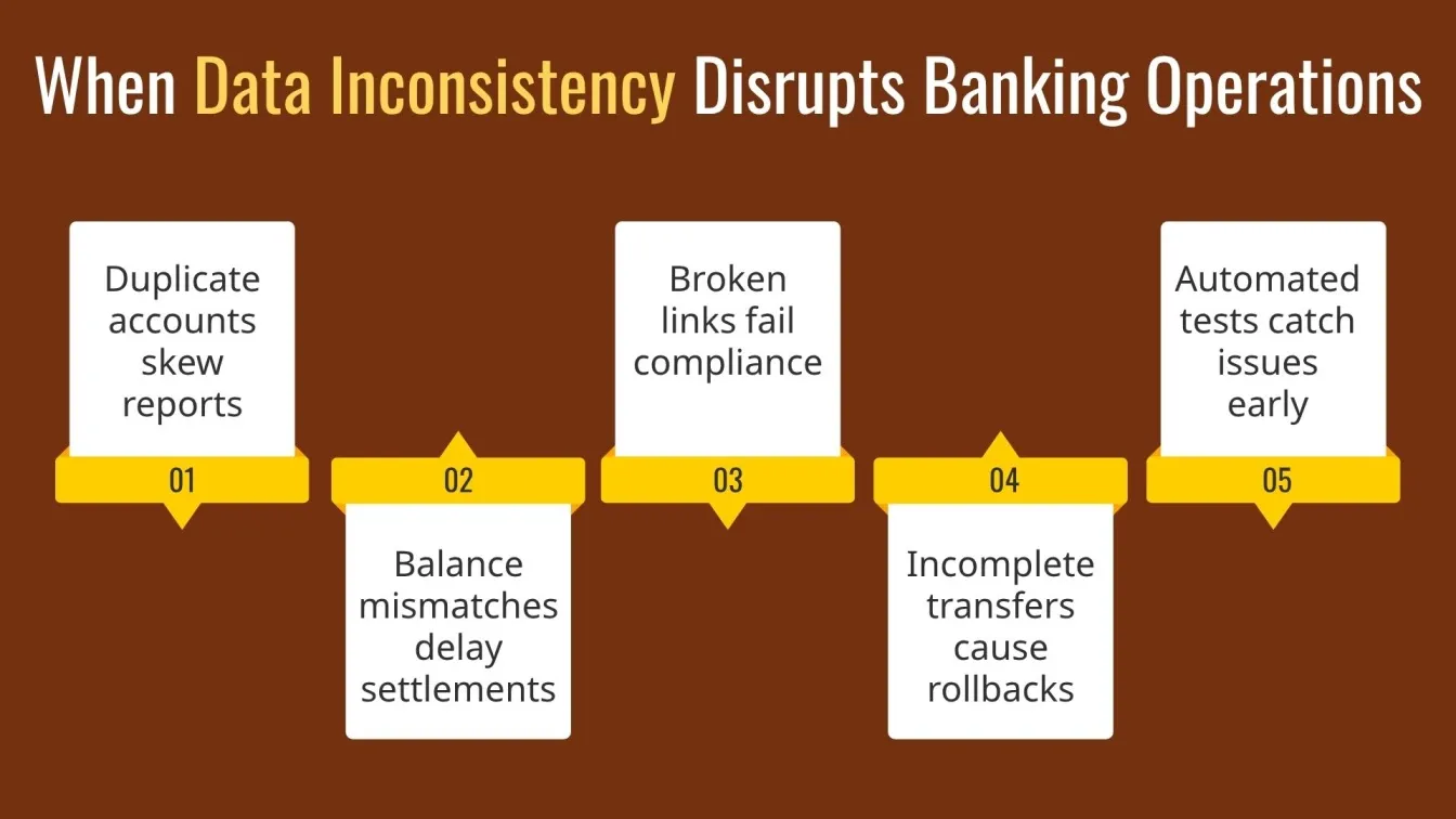When Data Inconsistency Disrupts Banking Operations