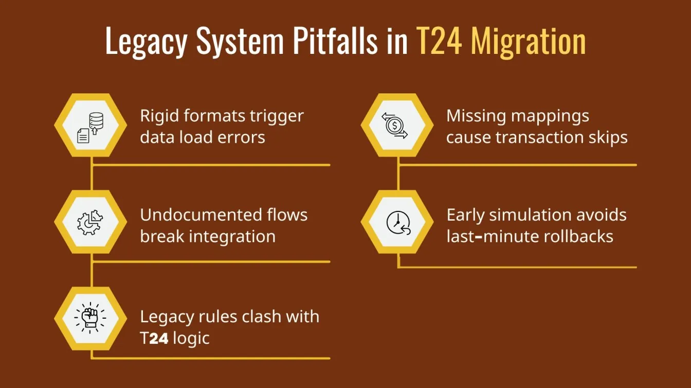 Legacy System Pitfalls in T24 Migration