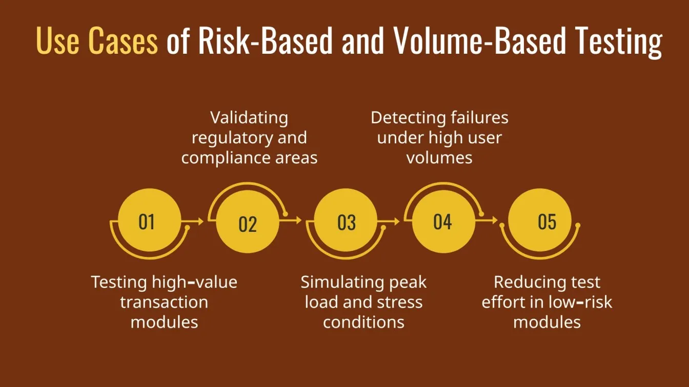 Use Cases of Risk-Based and Volume-Based Testing