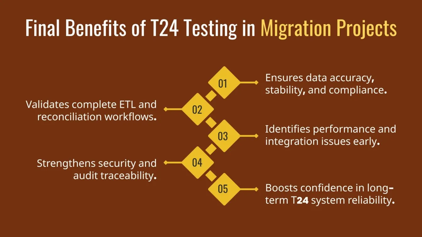Final Benefits of T24 Testing in Migration Projects