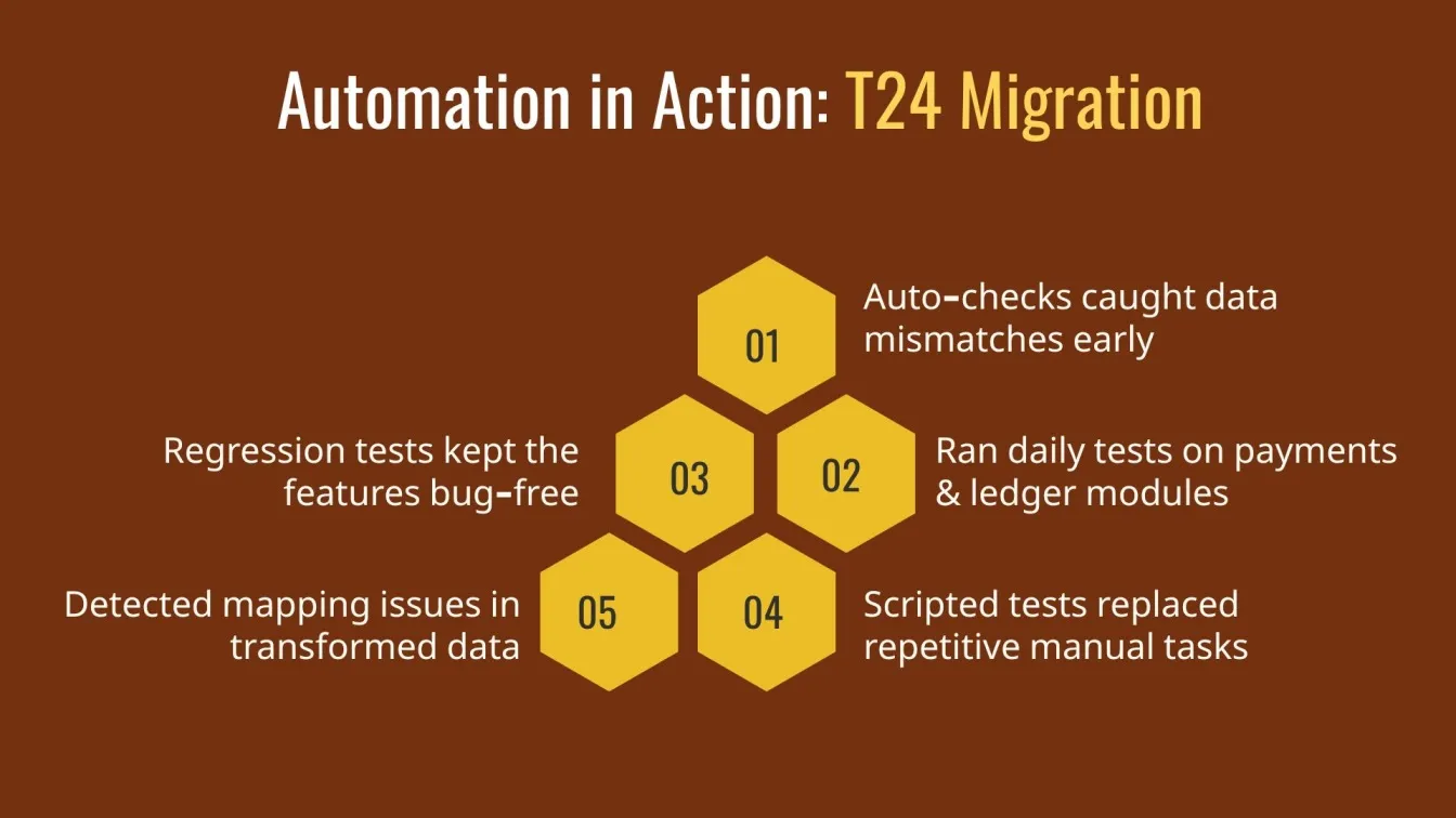 Automation in Action: T24 Migration