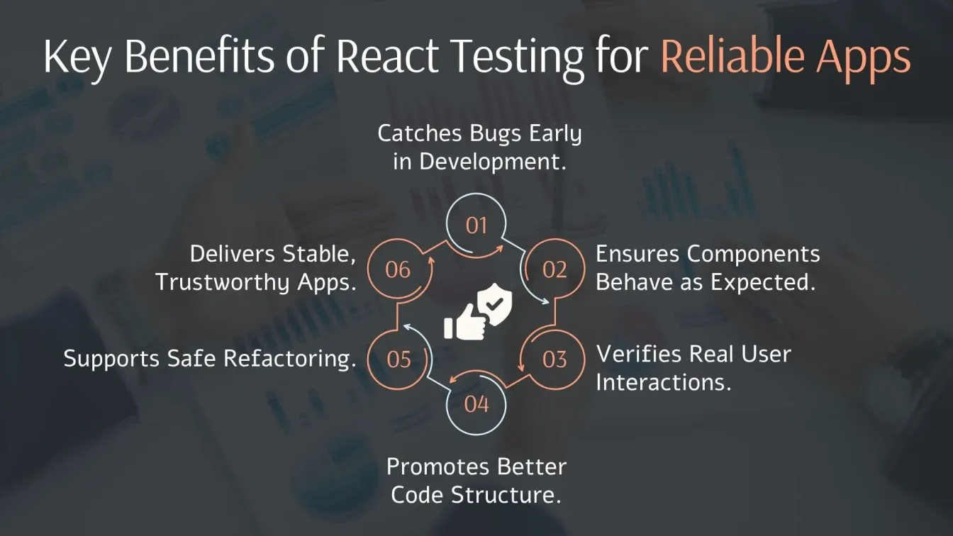 Key Benefits of React Testing for Reliable Apps