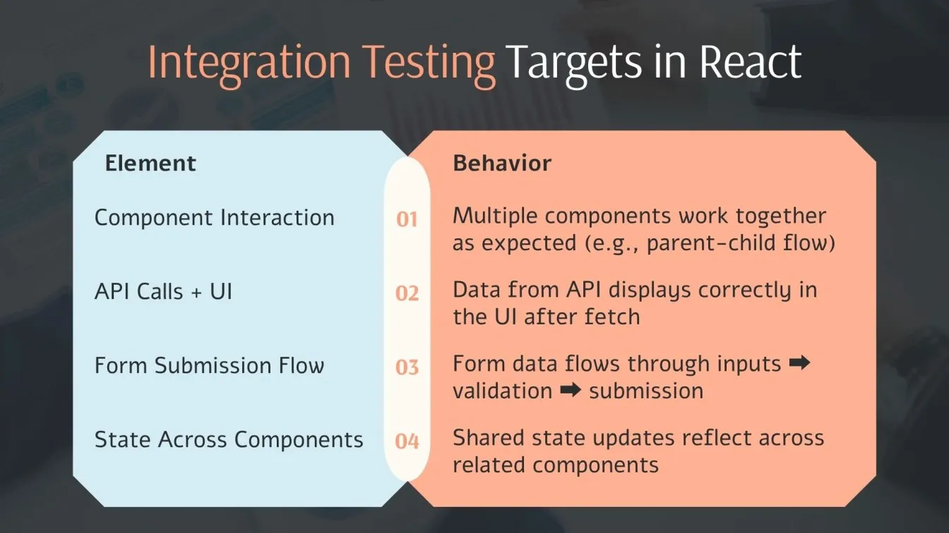 Integration Testing Targets in React 