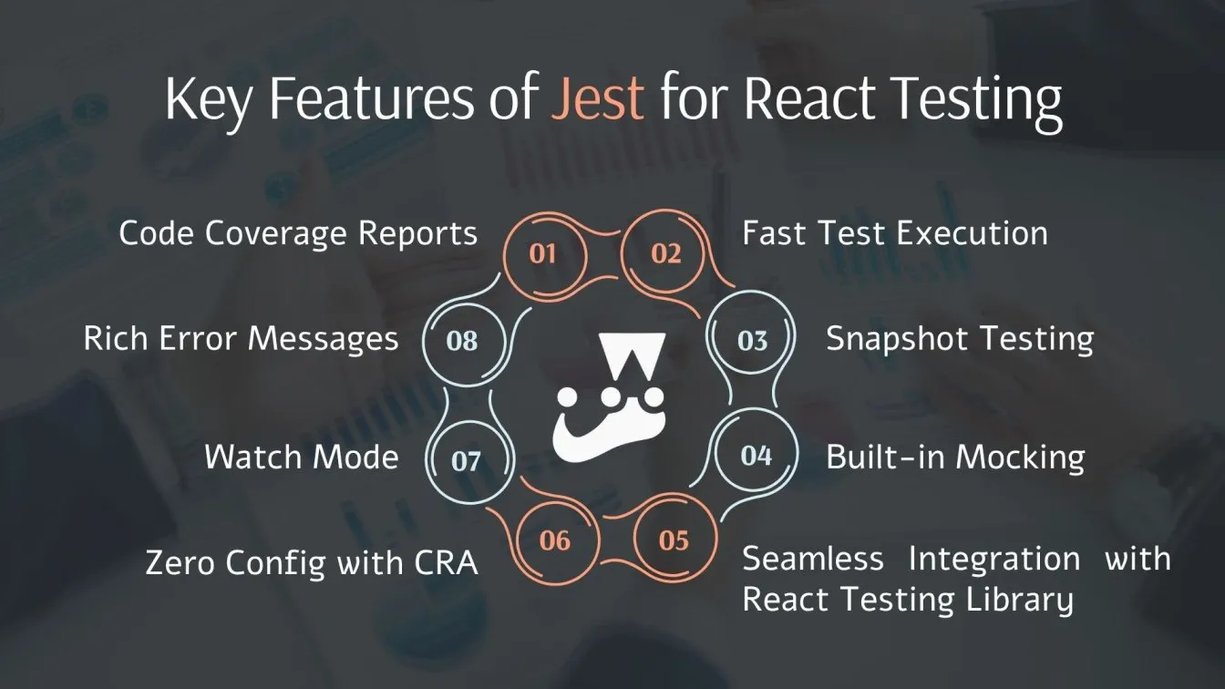Key Features of Jest for React Testing