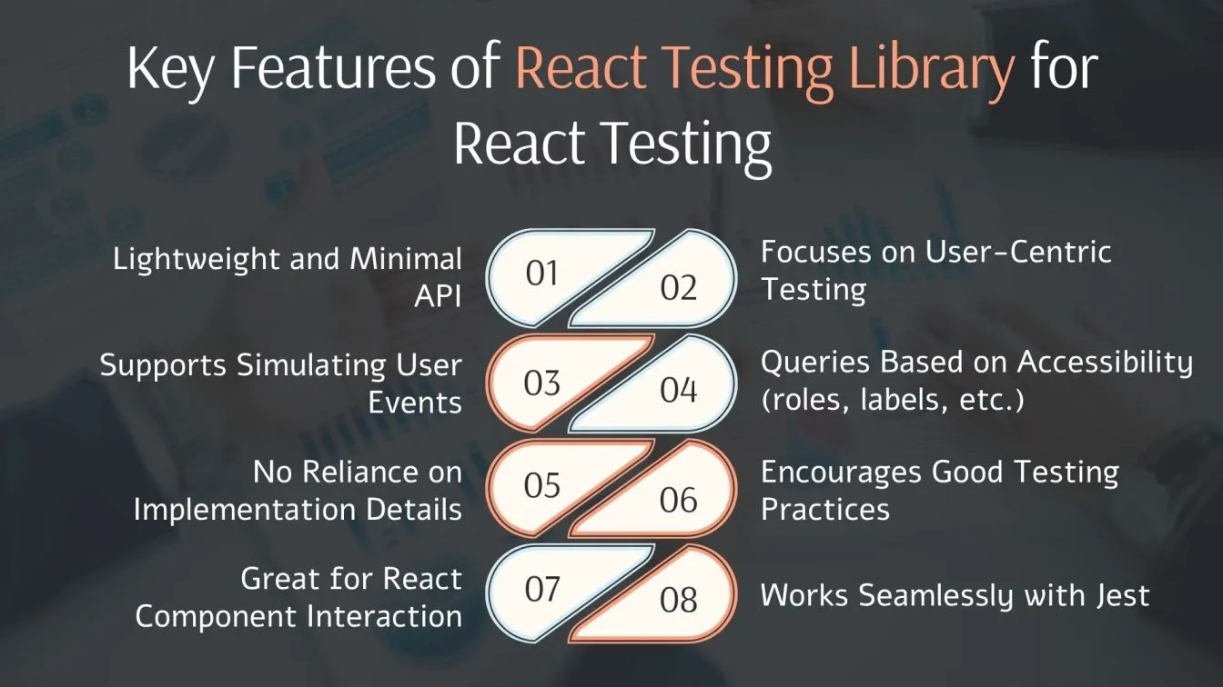 Key Features of React Testing Library for React Testing