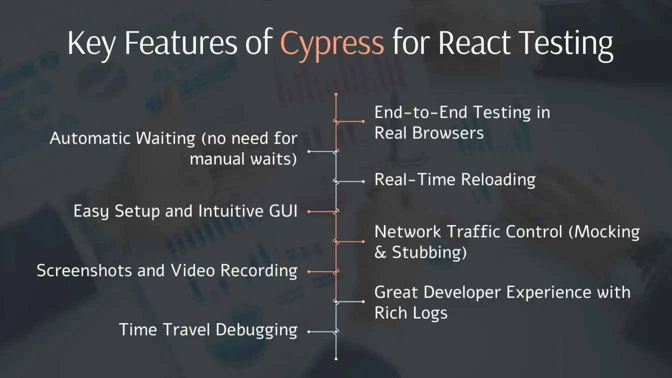 Key Features of Cypress for React Testing