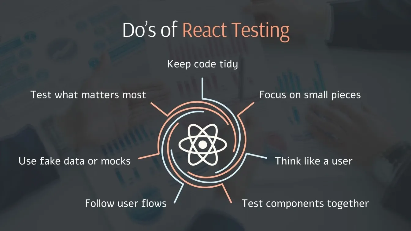 Do’s of React Testing