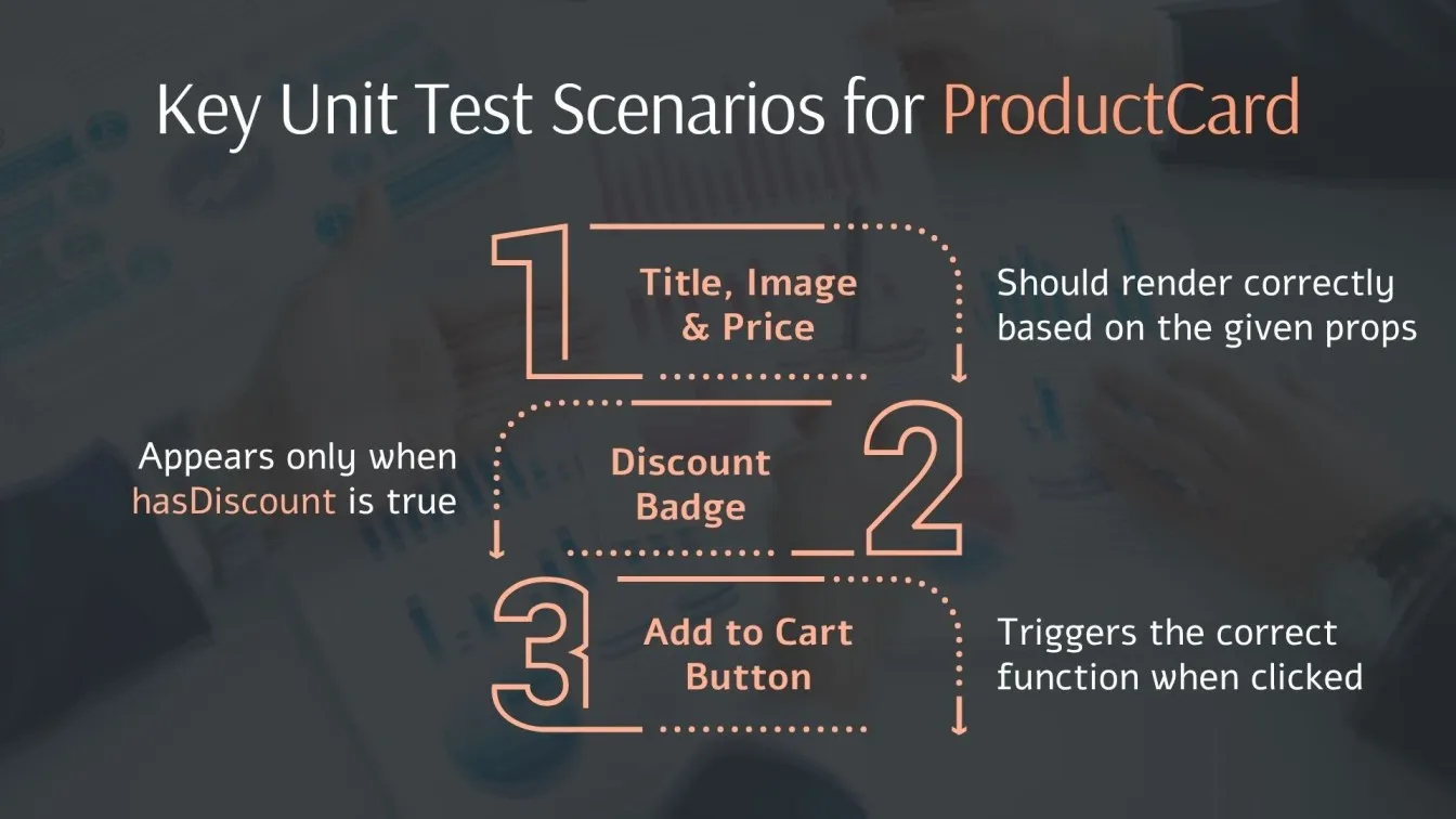 Key Unit Test Scenarios for ProductCard