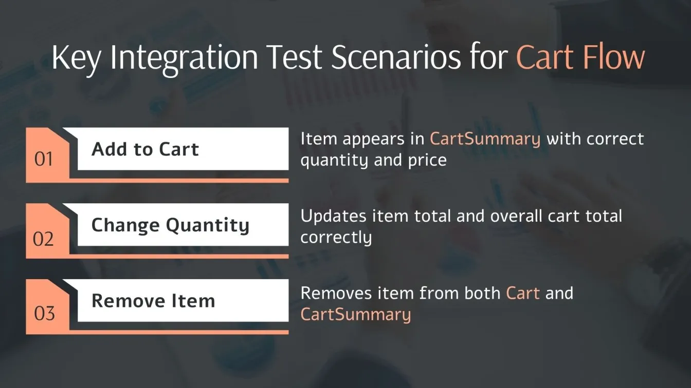 Key Integration Test Scenarios for Cart Flow