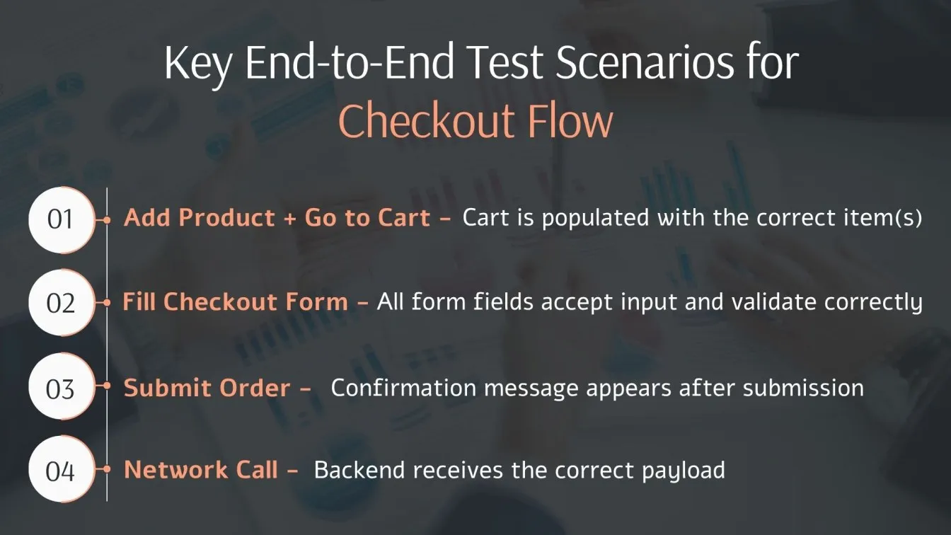 Key End-to-End Test Scenarios for Checkout Flow