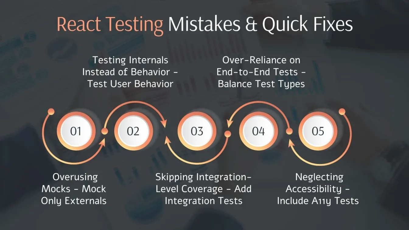React Testing Mistakes & Quick Fixes