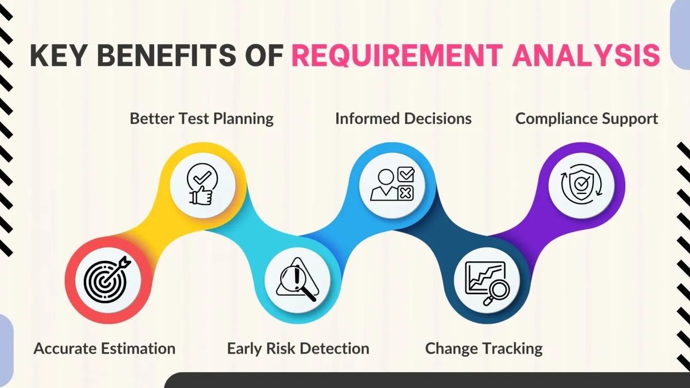 Key Benefits of Requirement Analysis