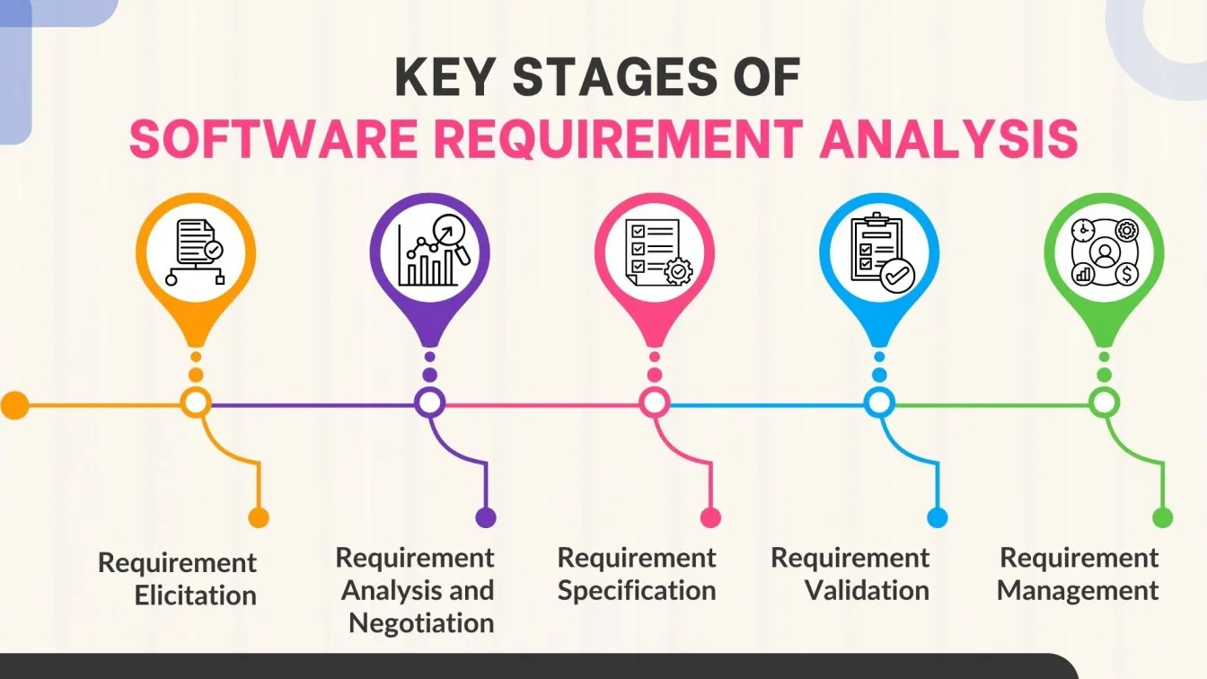  Key Stages of Software Requirement Analysis