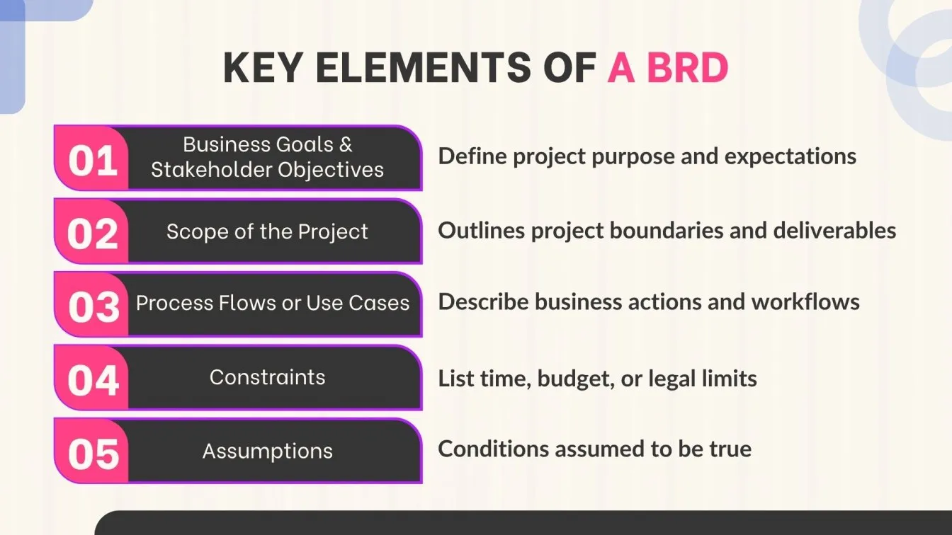Key Elements of a BRD