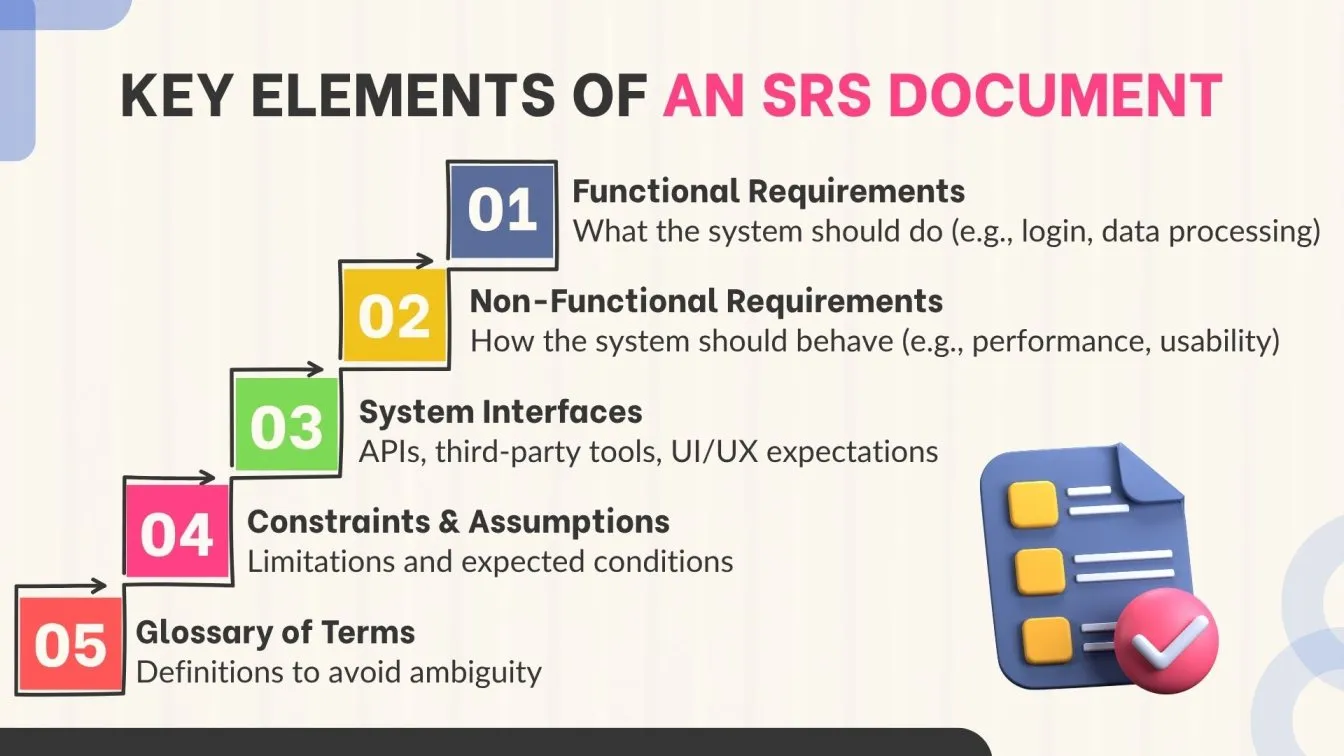 Key Elements of an SRS Document