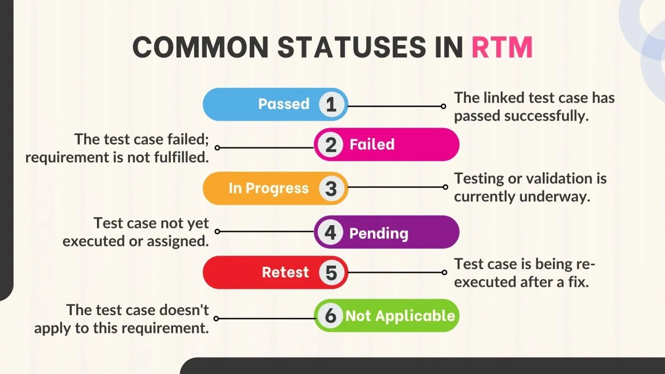 Common Statuses in RTM