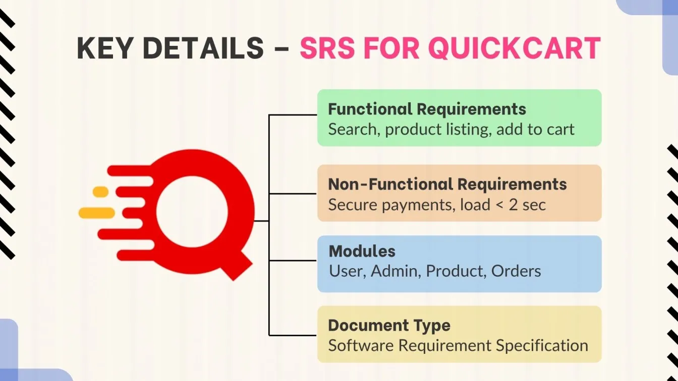 Key Details of SRS for QuickCart