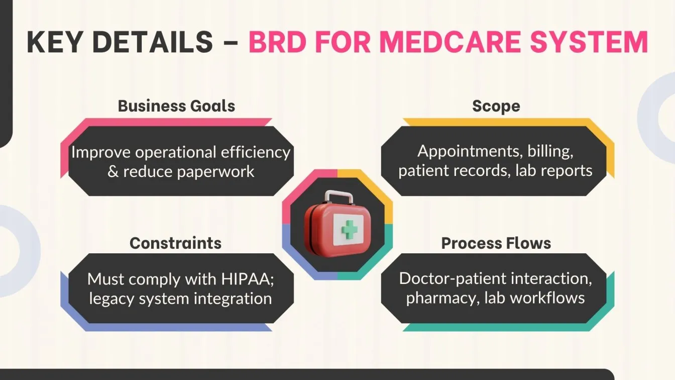  Key Details of BRD for MedCare System