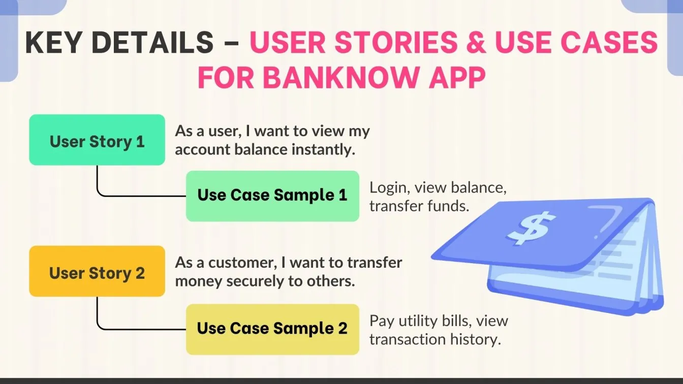 Key Details of User Stories & Use cases for BankNow App
