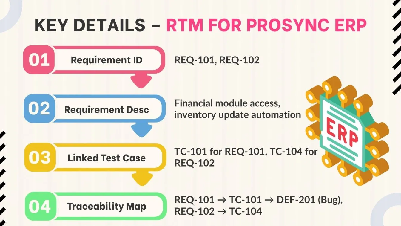 Key Details of RTM for ProSync ERP