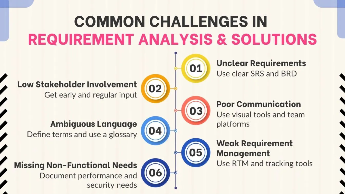Common Challenges in Requirement Analysis & Solutions