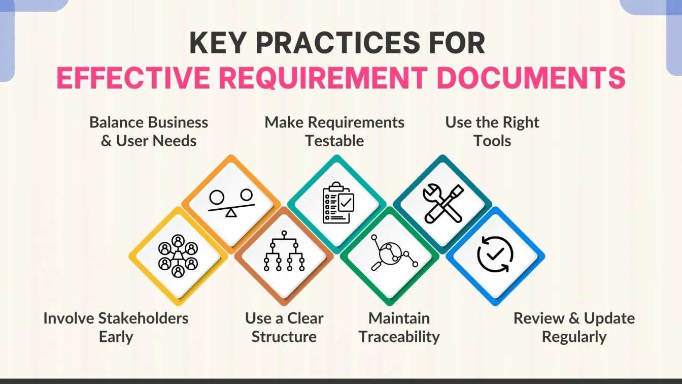  Key Practices for Effective Requirement Documents