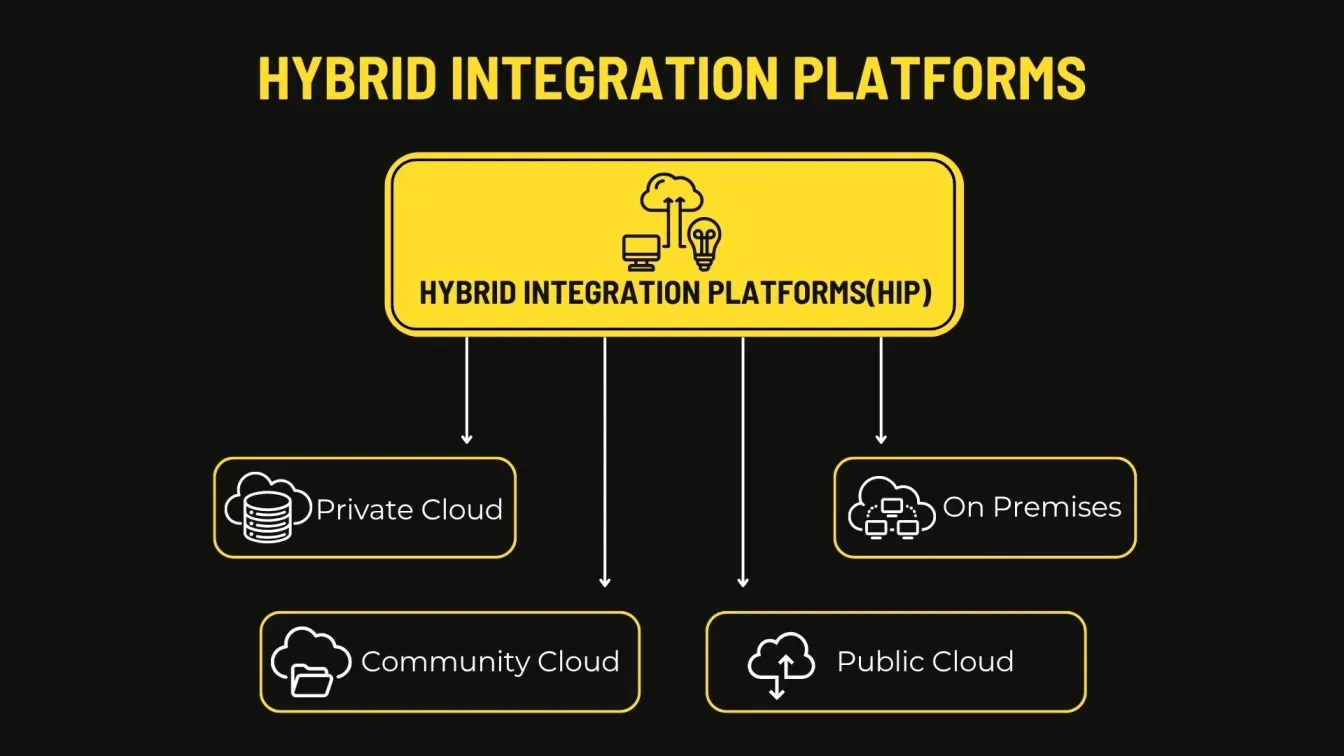 Hybrid Integration Platforms