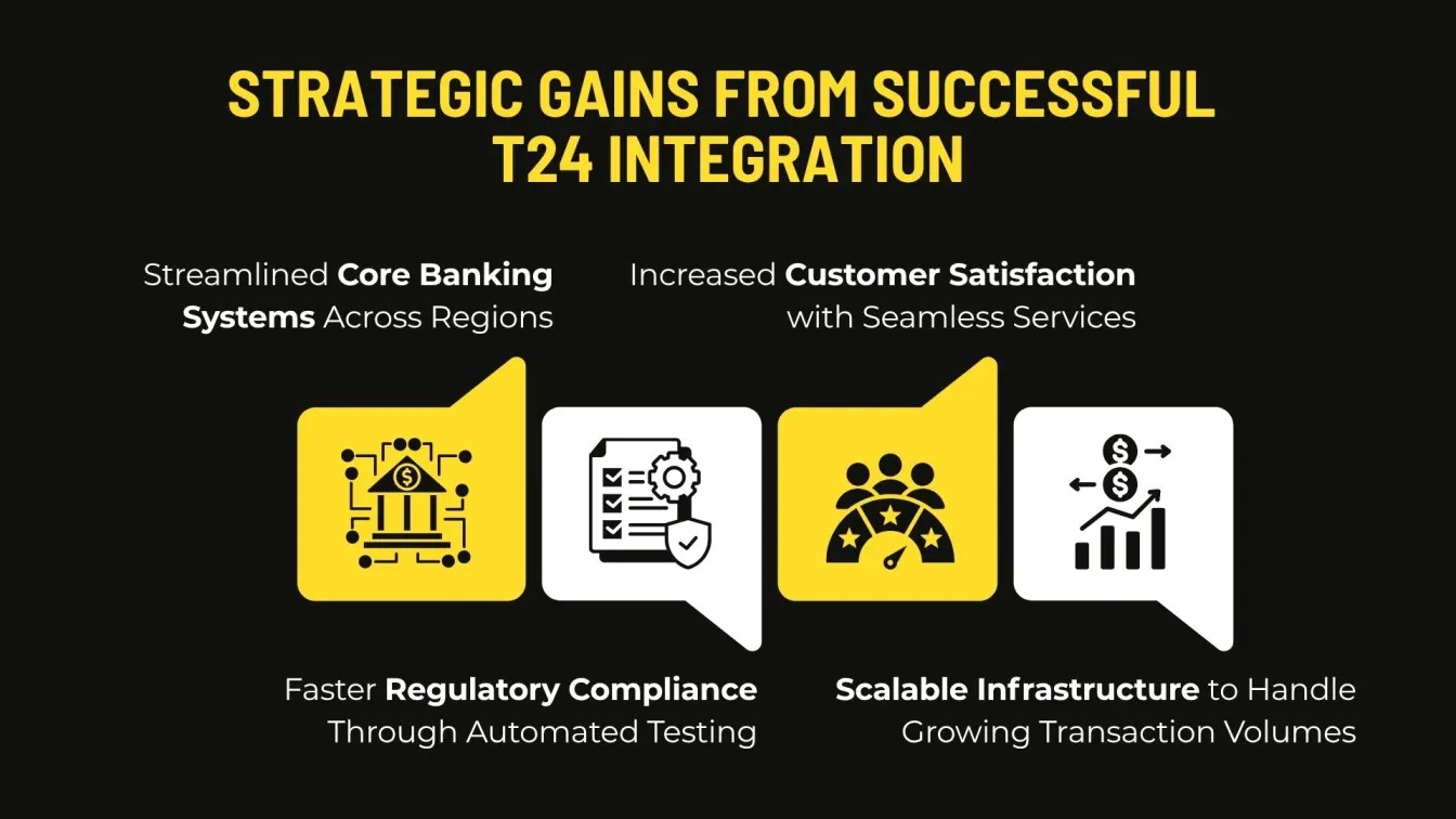  Strategic Gains from Successful T24 Integration