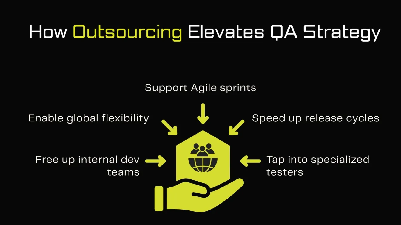 How Outsourcing Elevates QA Strategy