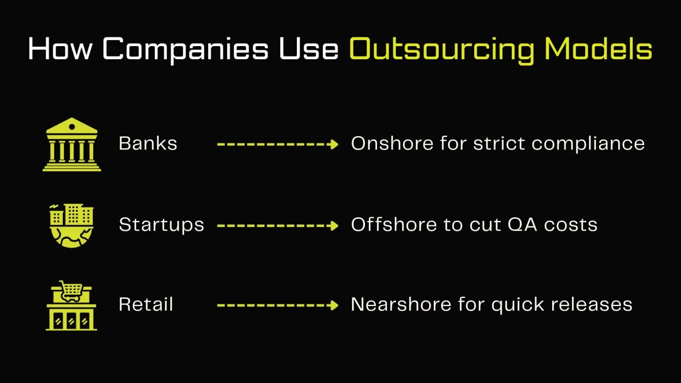 How Companies Use Outsourcing Models