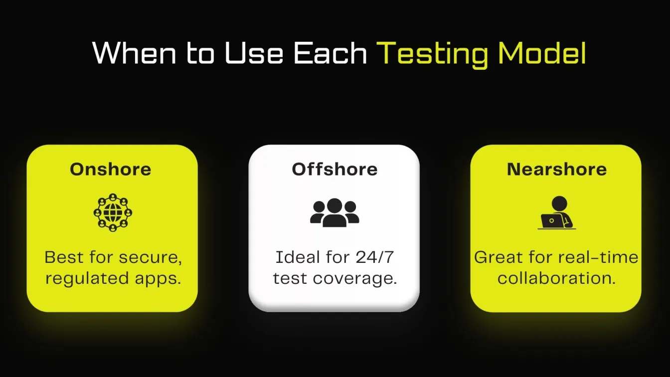 When to Use Each Testing Model