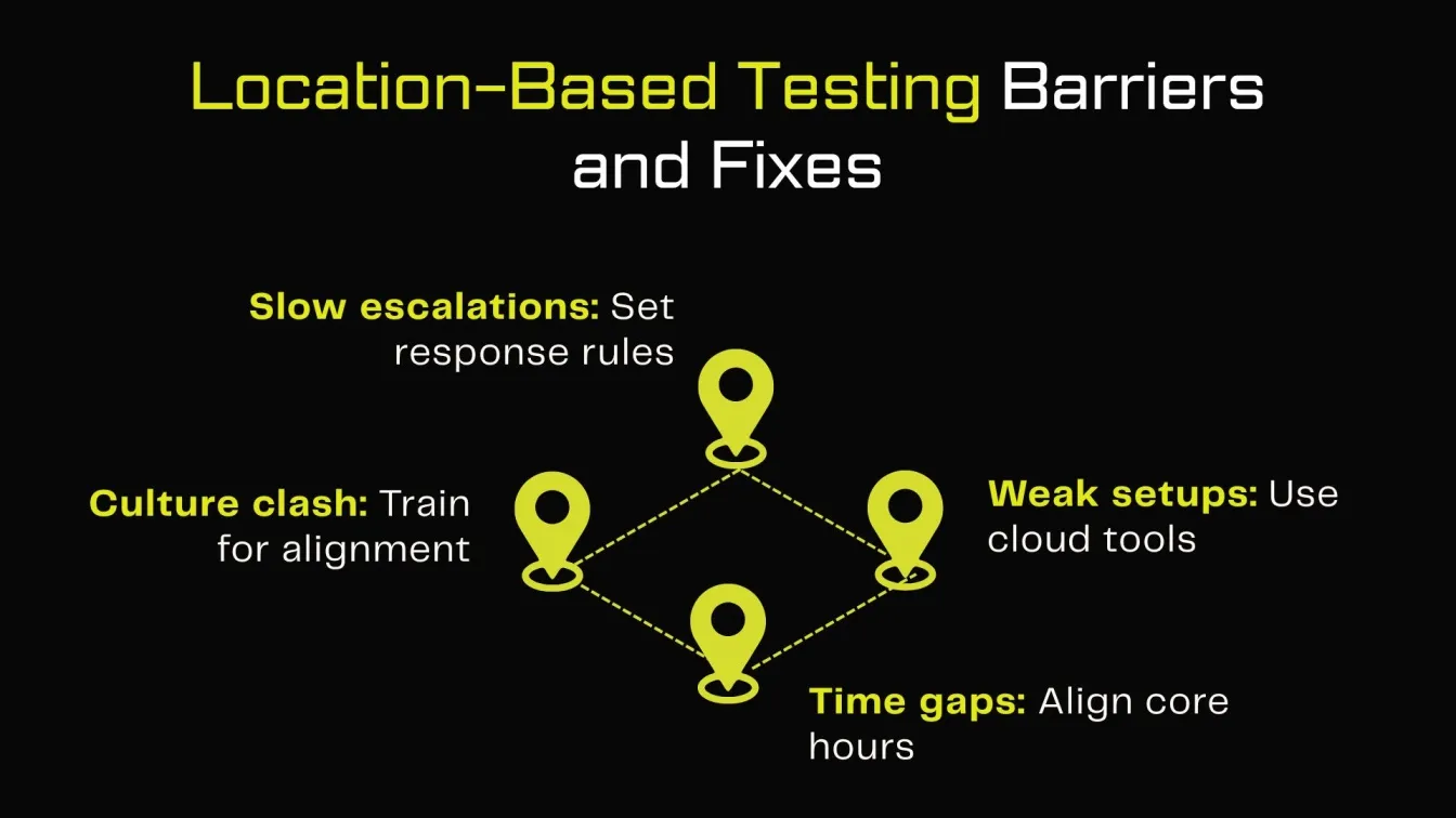 Location-Based Testing Barriers & Fixes