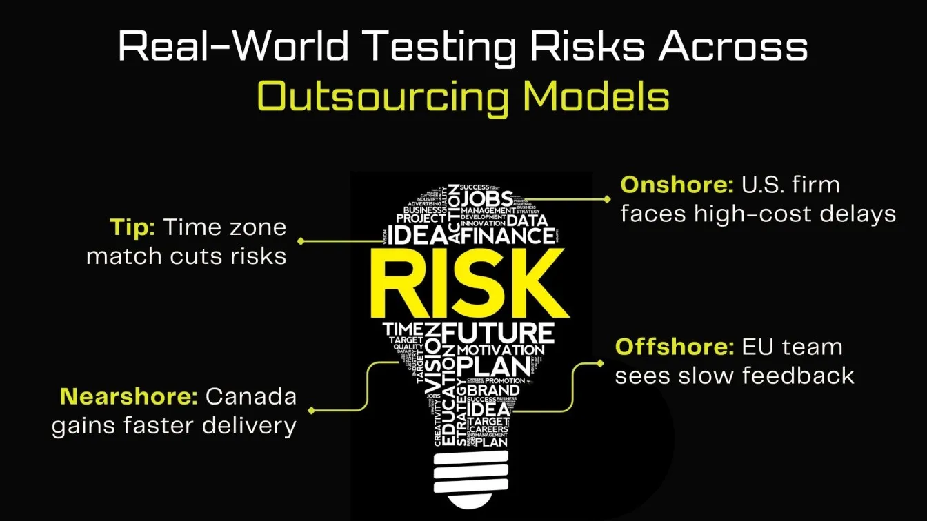 Real-World Testing Risks Across Outsourcing Models