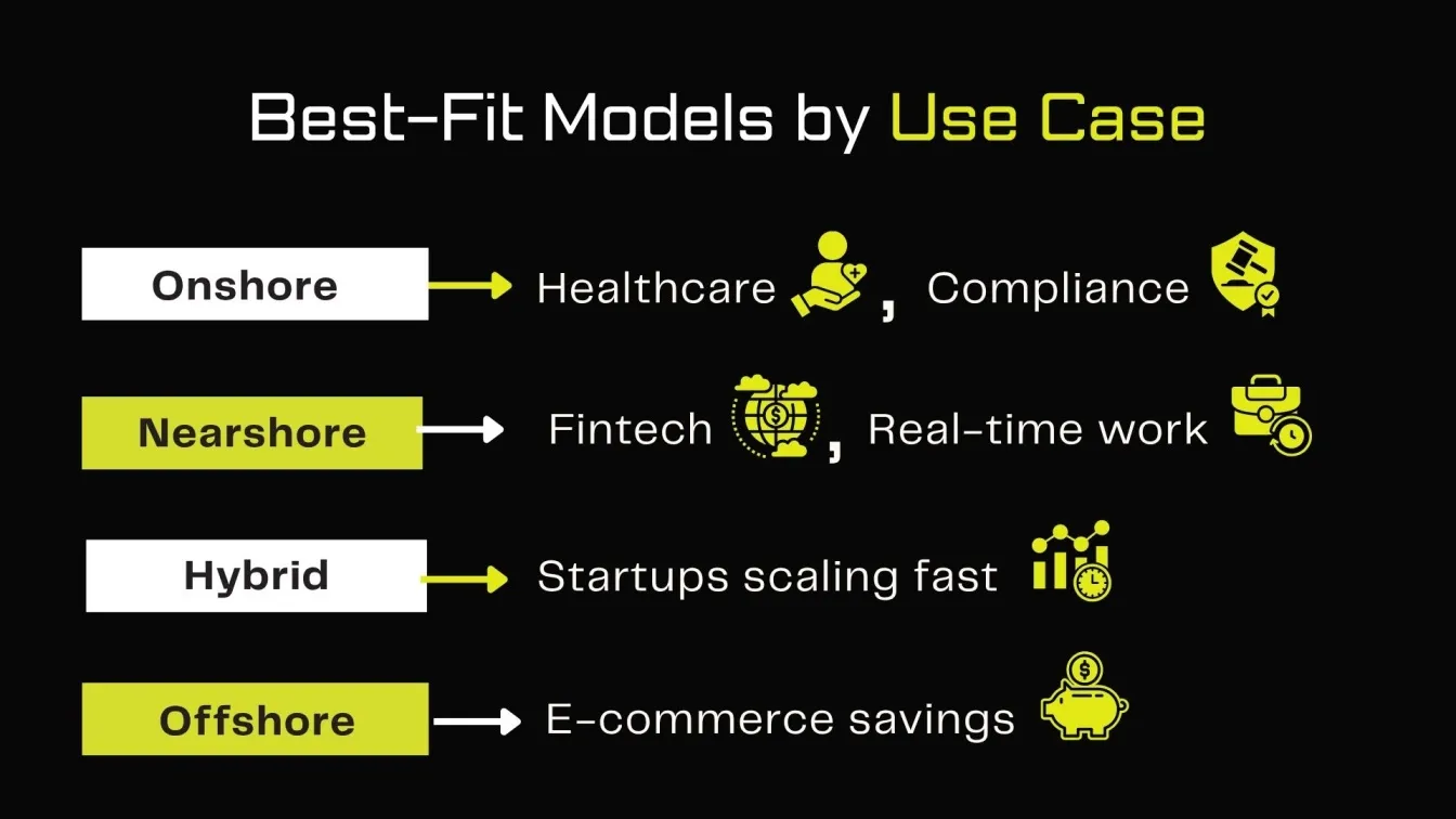 Best-Fit Models by Use Case