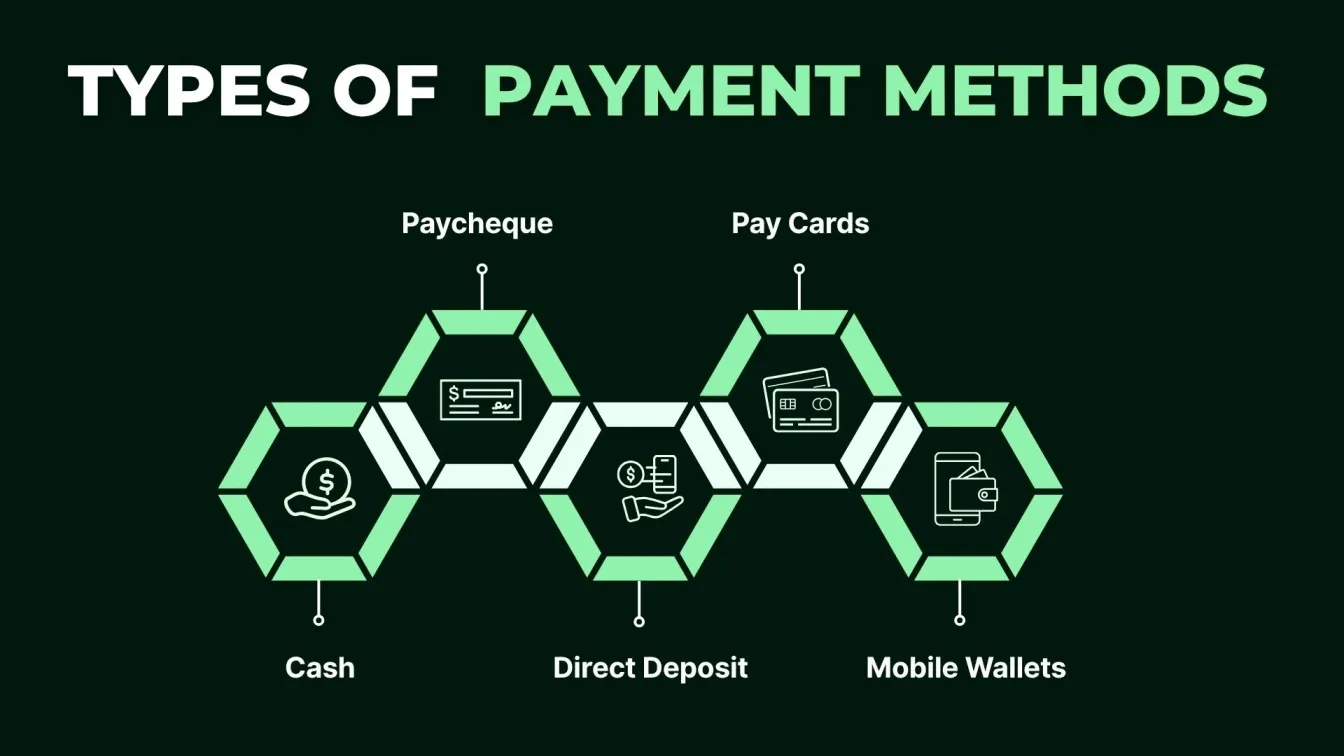Types of  Payment Methods