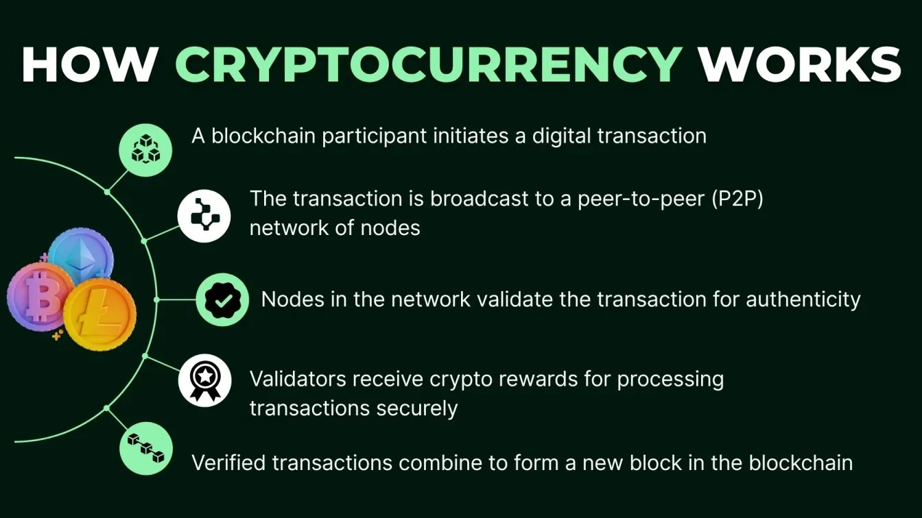 How Cryptocurrency Works