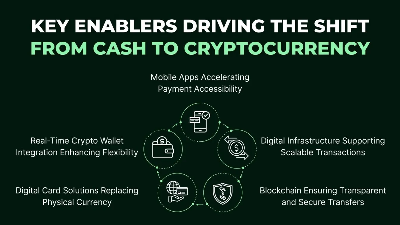 Key Enablers Driving the Shift from Cash to Cryptocurrency