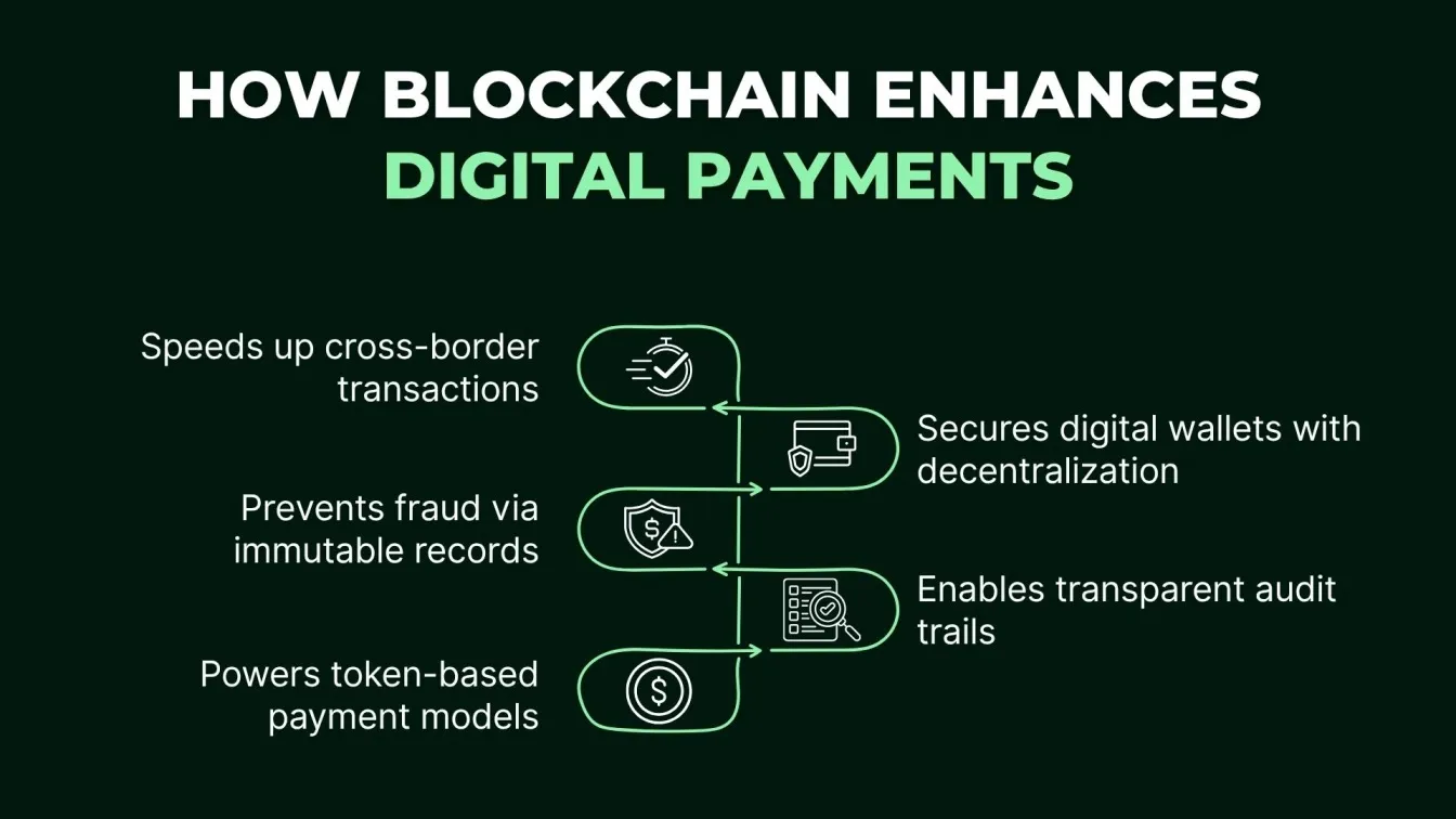 How Blockchain Enhances Digital Payments