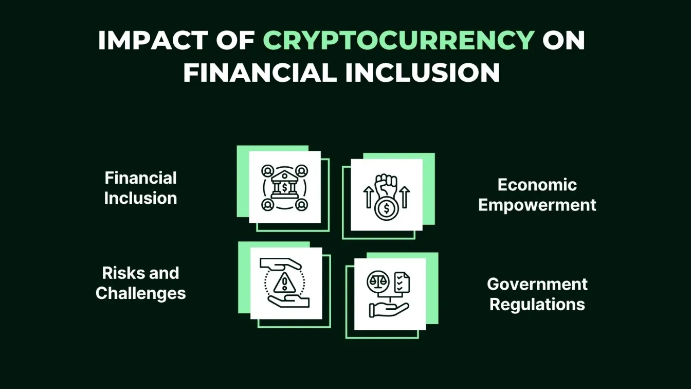 Impact of Cryptocurrency Adoption on Financial Inclusion and Economic Empowerment