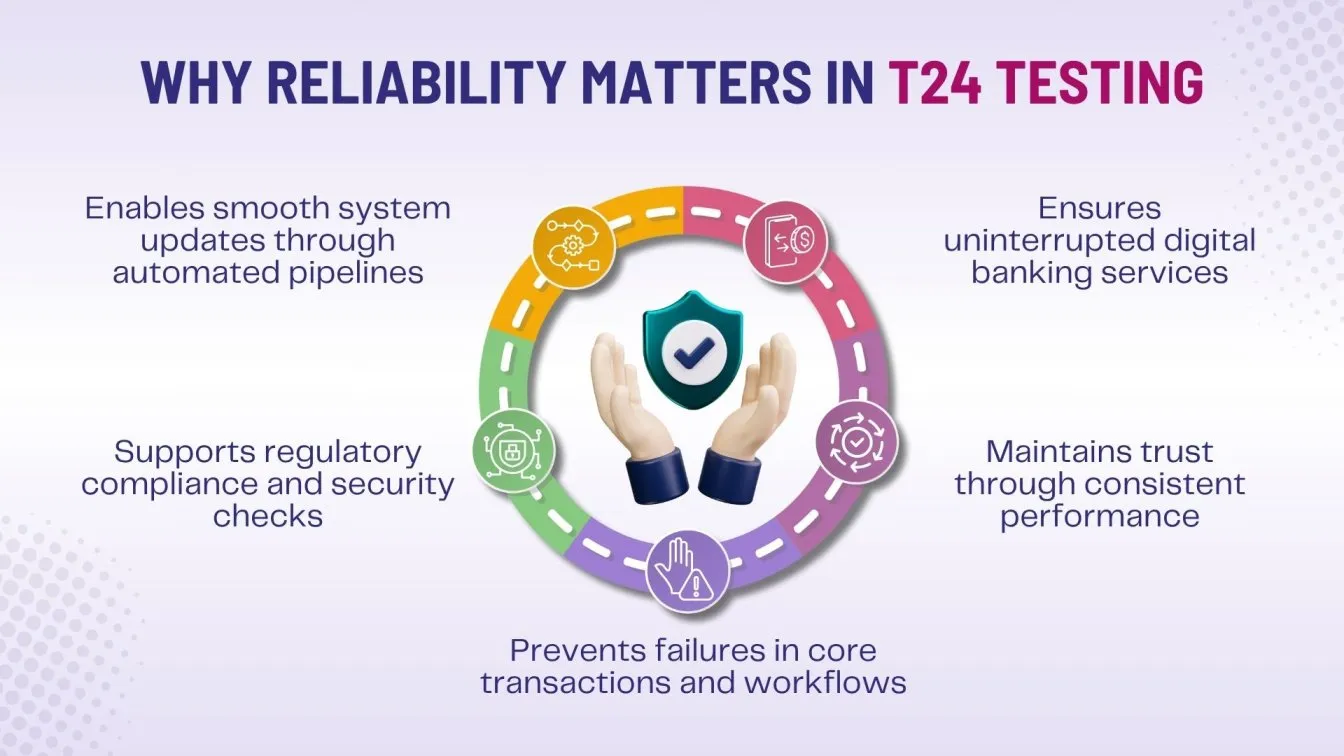 Why Reliability Matters in T24 Testing