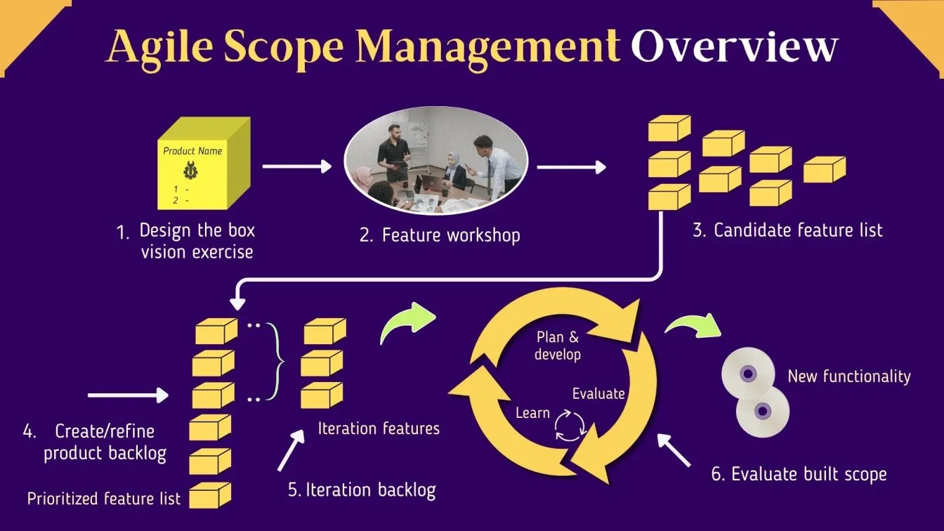 Agile Scope Management Overview