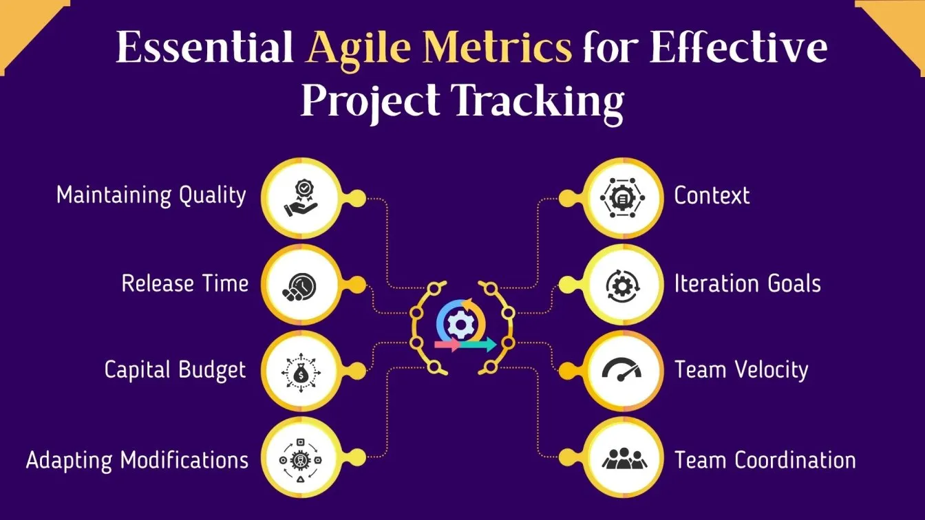 Essential Agile Metrics for Effective Project Tracking