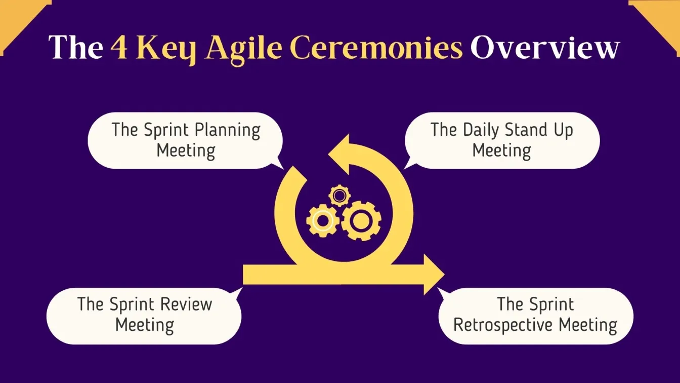 The 4 Key Agile Ceremonies Overview