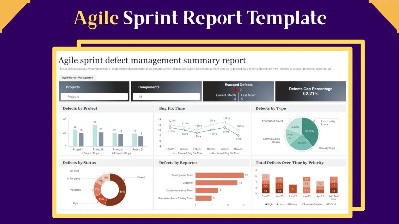 Agile Sprint Report Template