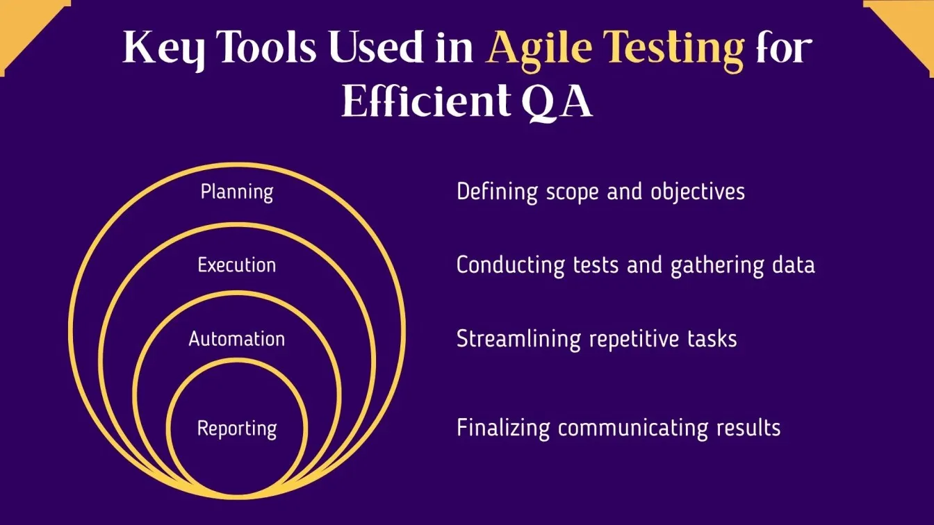 Key Tools Used in Agile Testing for Efficient QA